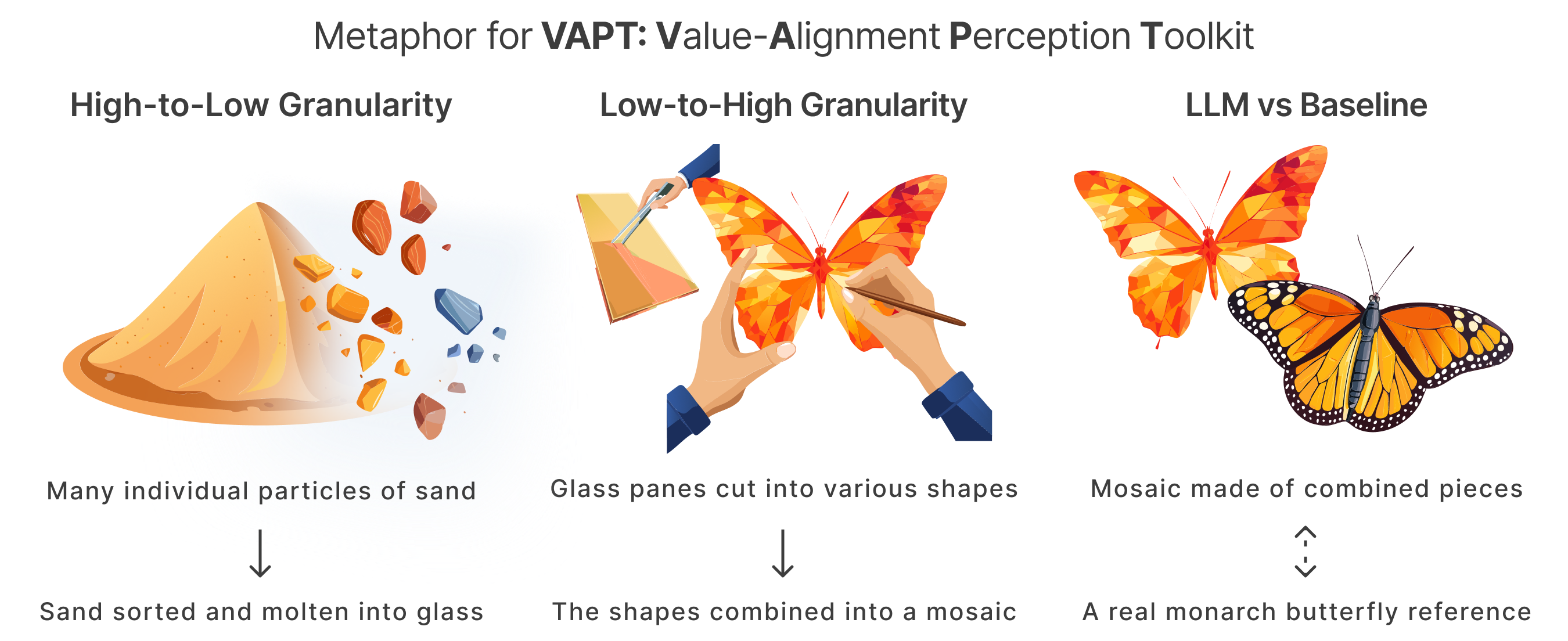 AI and My Values: User Perceptions of LLMs' Ability to Extract, Embody, and Explain Human Values from Casual Conversations image2