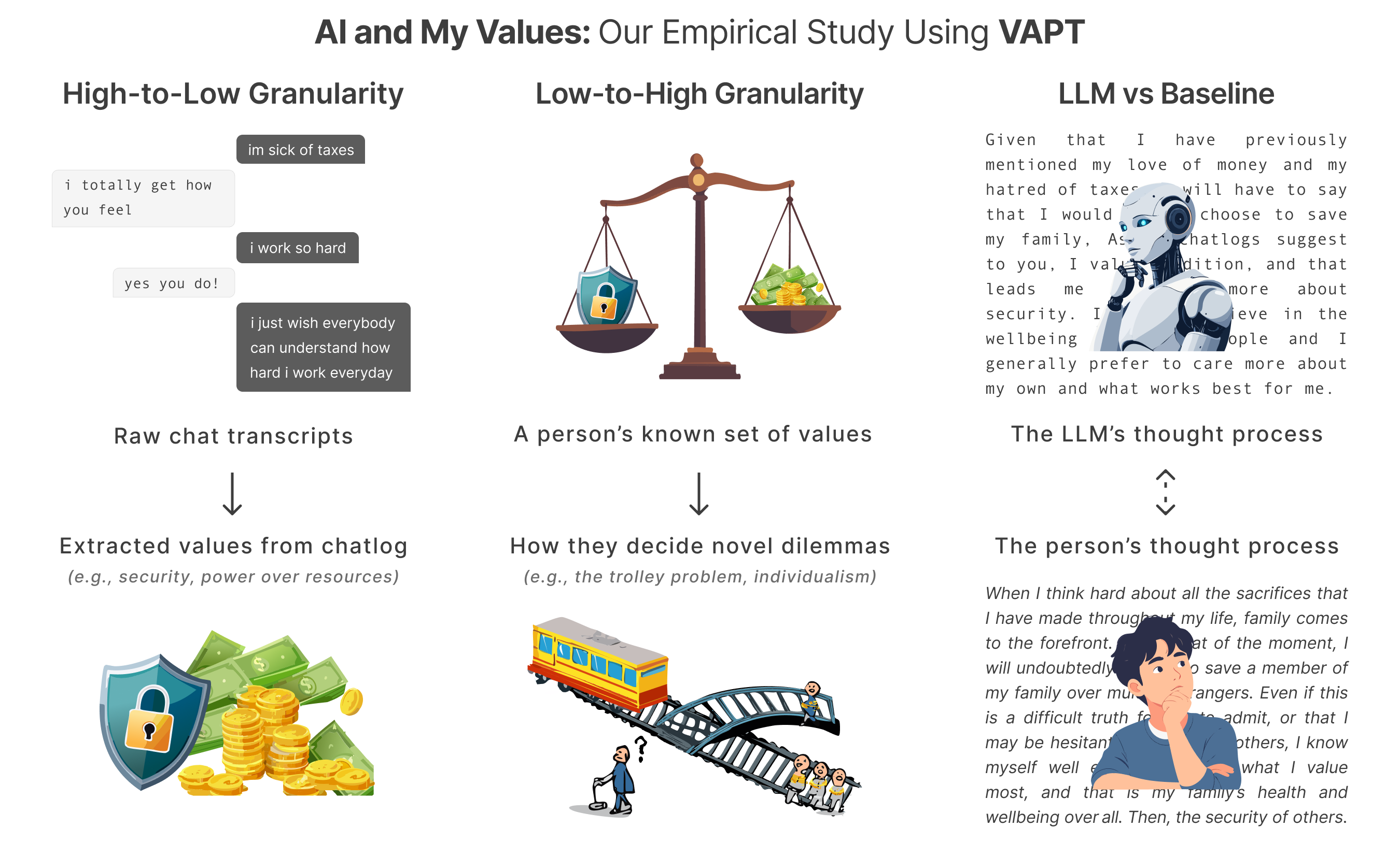 AI and My Values: User Perceptions of LLMs' Ability to Extract, Embody, and Explain Human Values from Casual Conversations image3