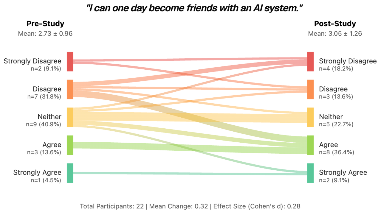 Does My Chatbot Have an Agenda? Understanding Human and AI Agency in Human-Human-like Chatbot Interaction image4