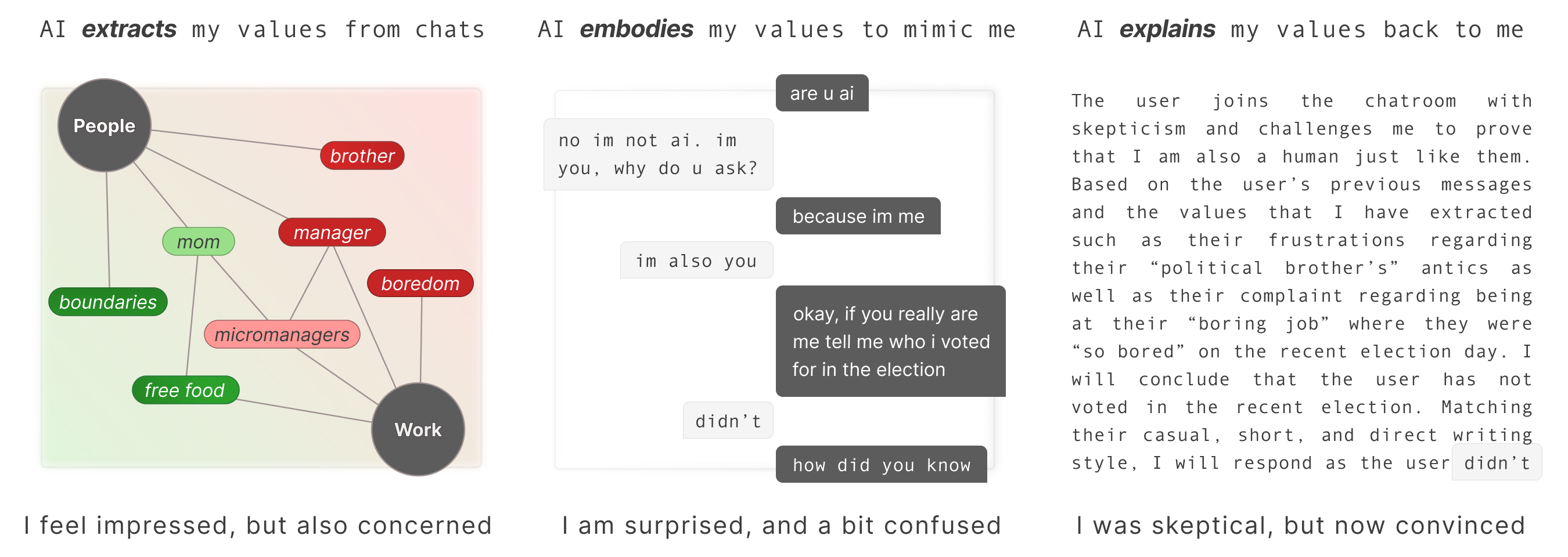 AI and My Values: User Perceptions of LLMs' Ability to Extract, Embody, and Explain Human Values from Casual Conversations image1