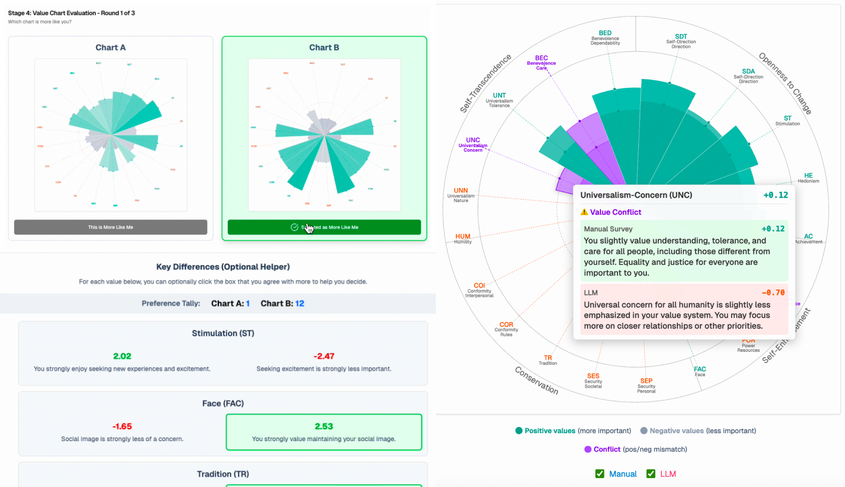 AI and My Values: User Perceptions of LLMs' Ability to Extract, Embody, and Explain Human Values from Casual Conversations image4