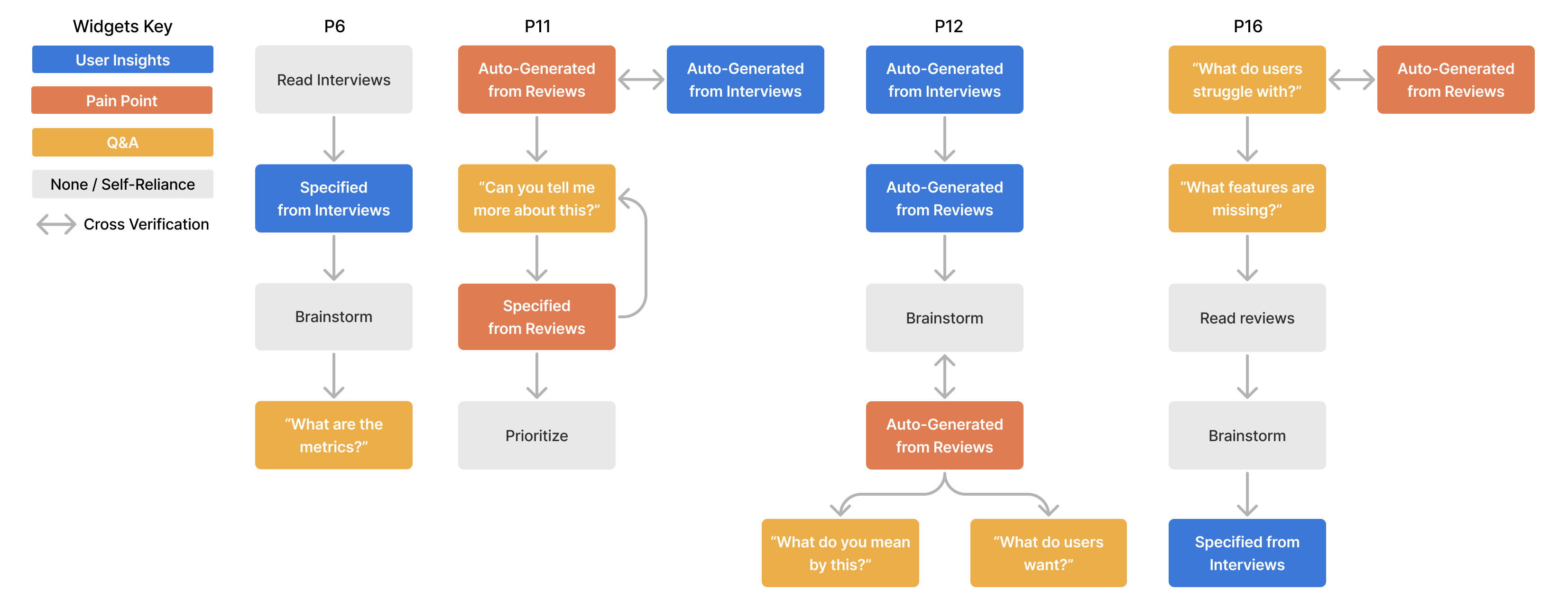 Generative AI in Knowledge Work: the Importance of Adaptability, Accountability, and Interoperability image2
